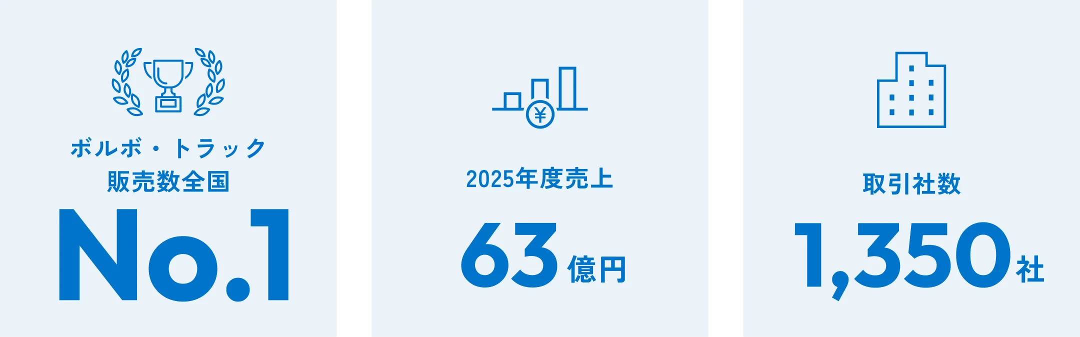 数字で見るキャリオン