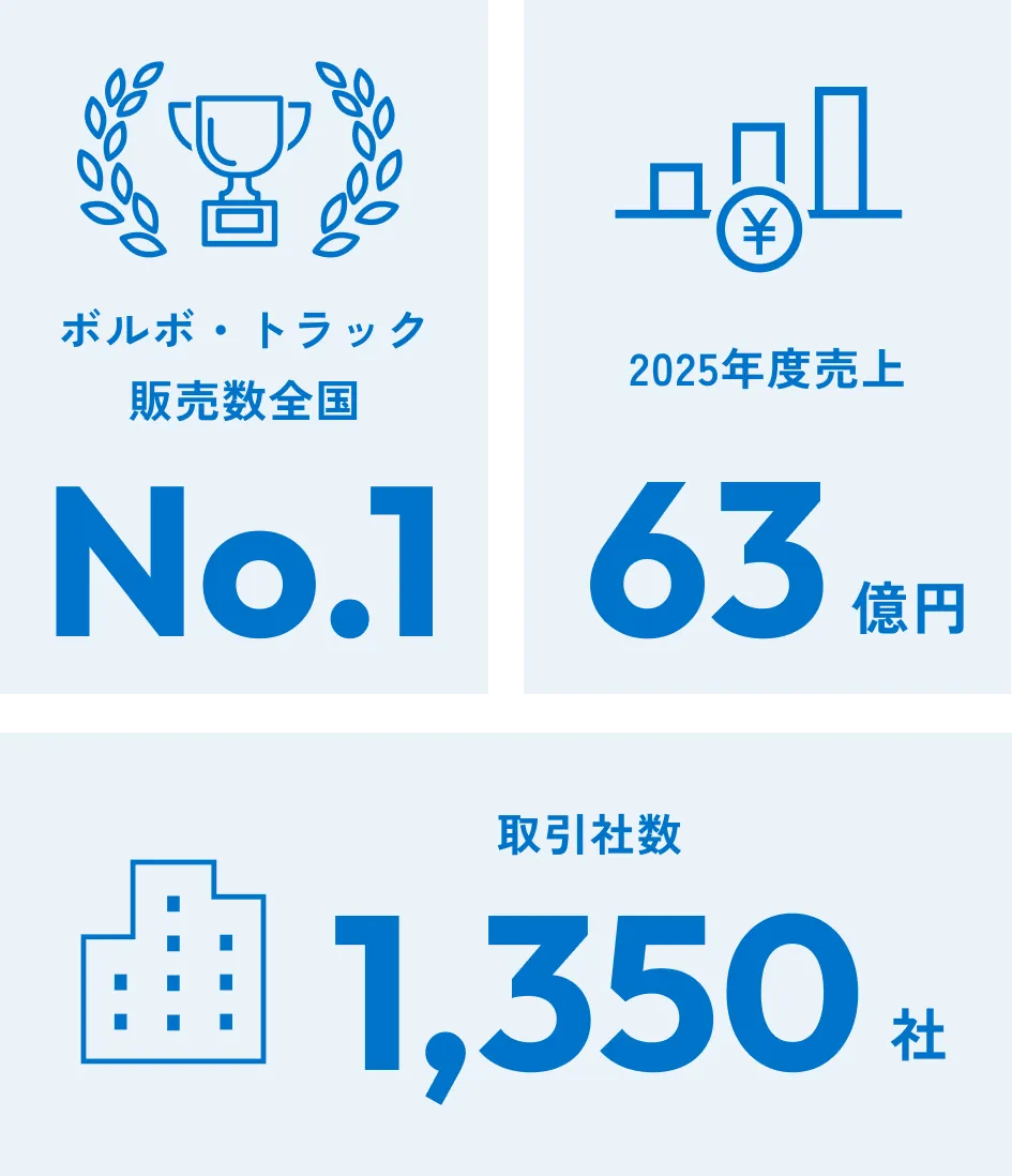 数字で見るキャリオン